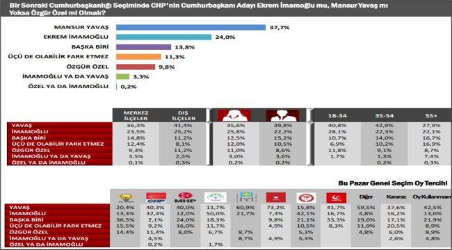 3 kişiden 2'si "erken seçim" bekliyor